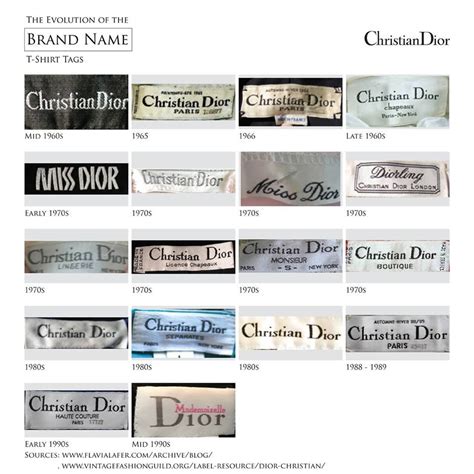 christian dior label